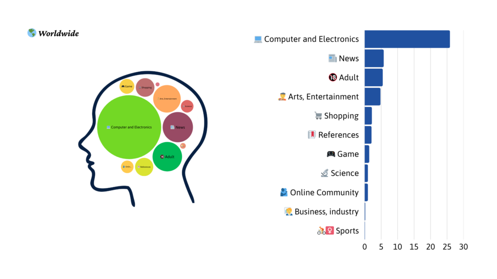 트래픽 마인드맵