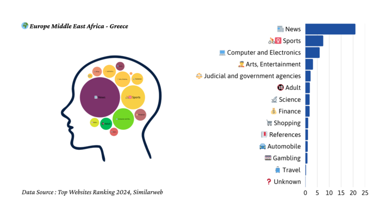2024년 그리스 트래픽 마인드맵