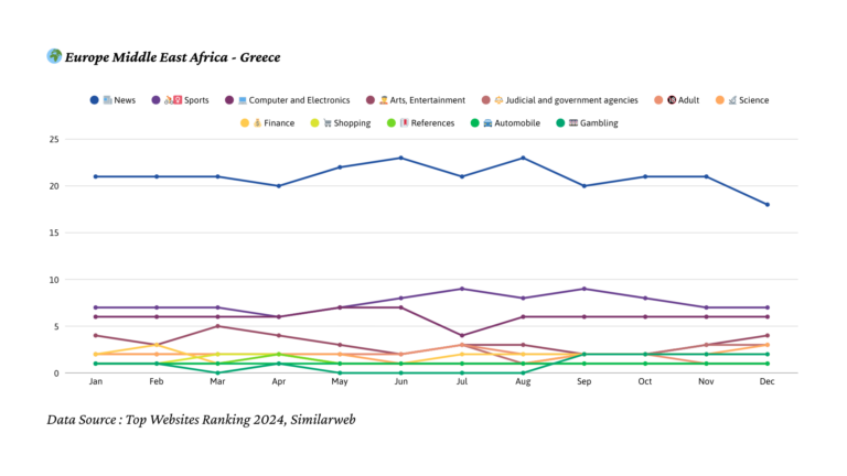 2024년 그리스 트래픽 트렌드