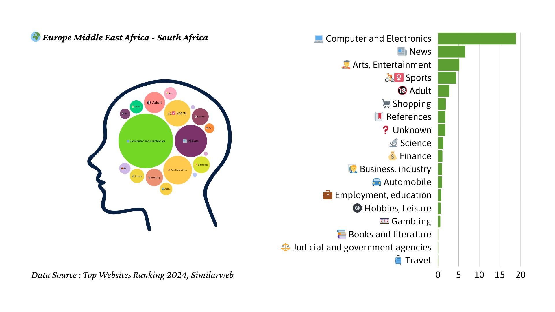 2024년 남아프리카 트래픽 마인드맵