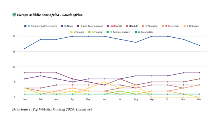 2024년 남아프리카 트래픽 트렌드