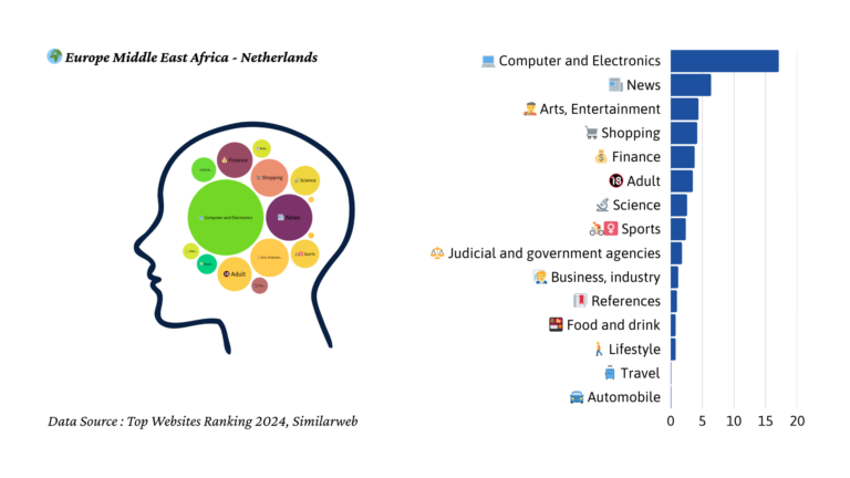 2024년 네덜란드 트래픽 마인드맵