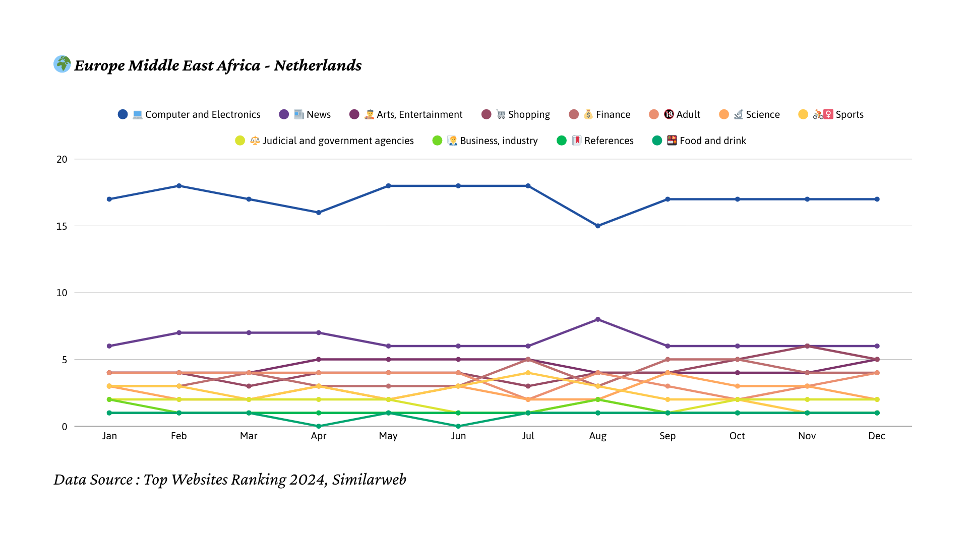 2024년 네덜란드 트래픽 트렌드