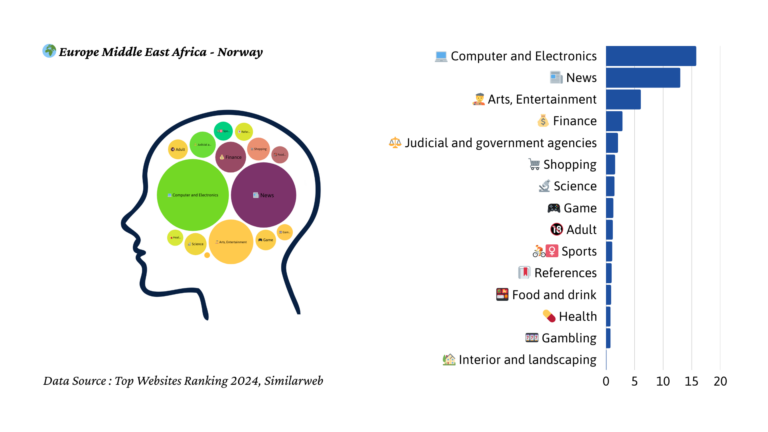 2024년 노르웨이 트래픽 마인드맵