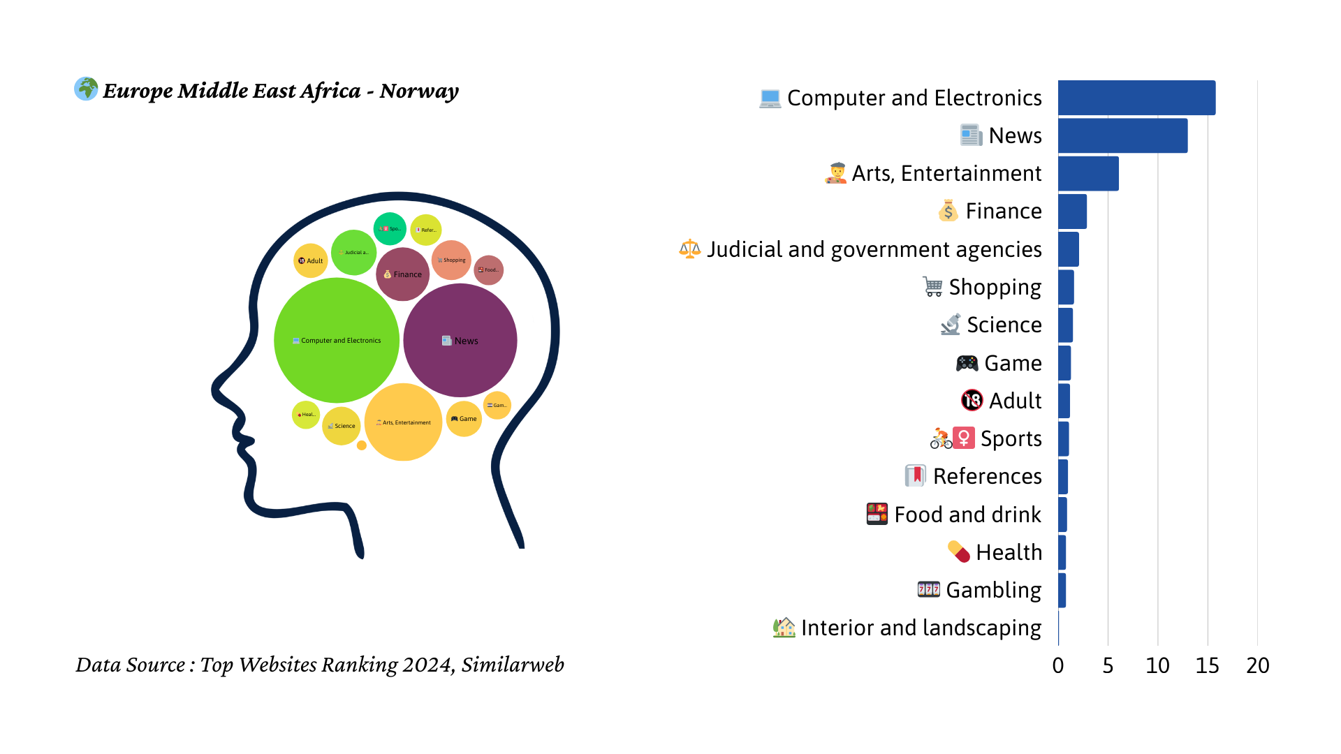 2024년 노르웨이 트래픽 마인드맵