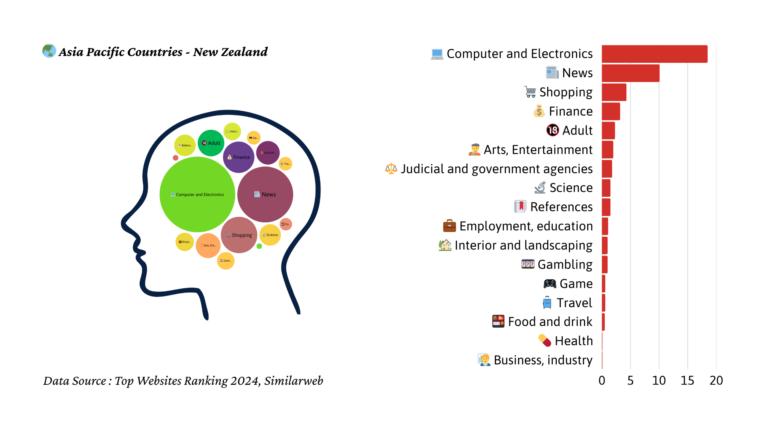 2024년 뉴질랜드 트래픽 마인드맵