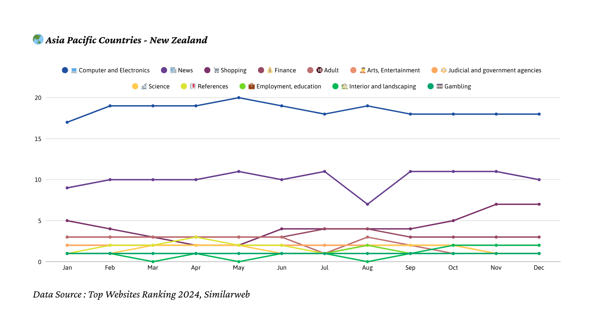 2024년 뉴질랜드 트래픽 트렌드