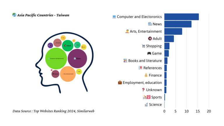 2024년 대만 트래픽 마인드맵