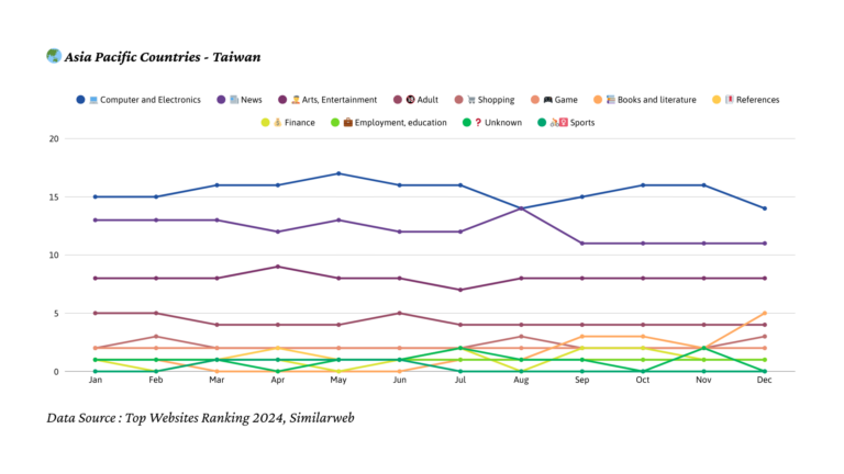 2024년 대만 트래픽 트렌드