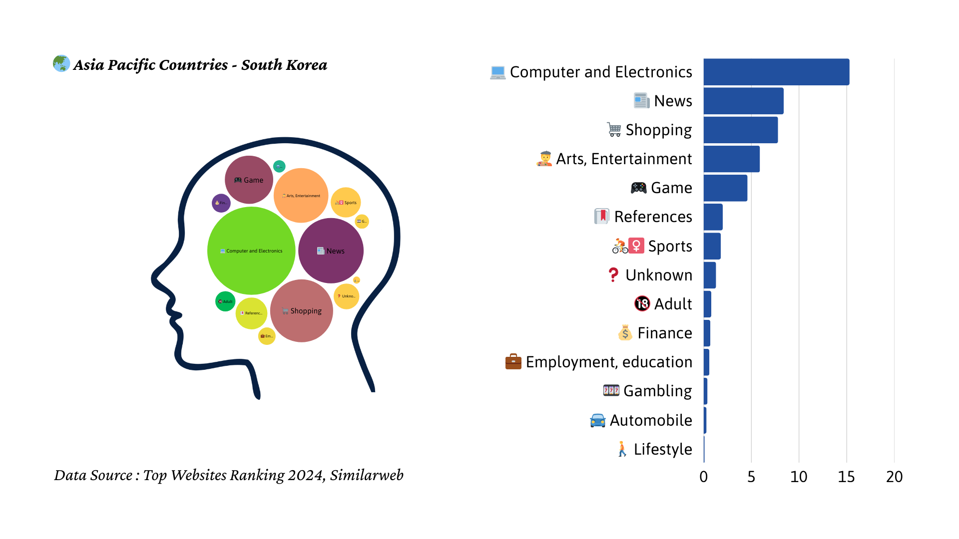 2024년 대한민국 트래픽 마인드맵