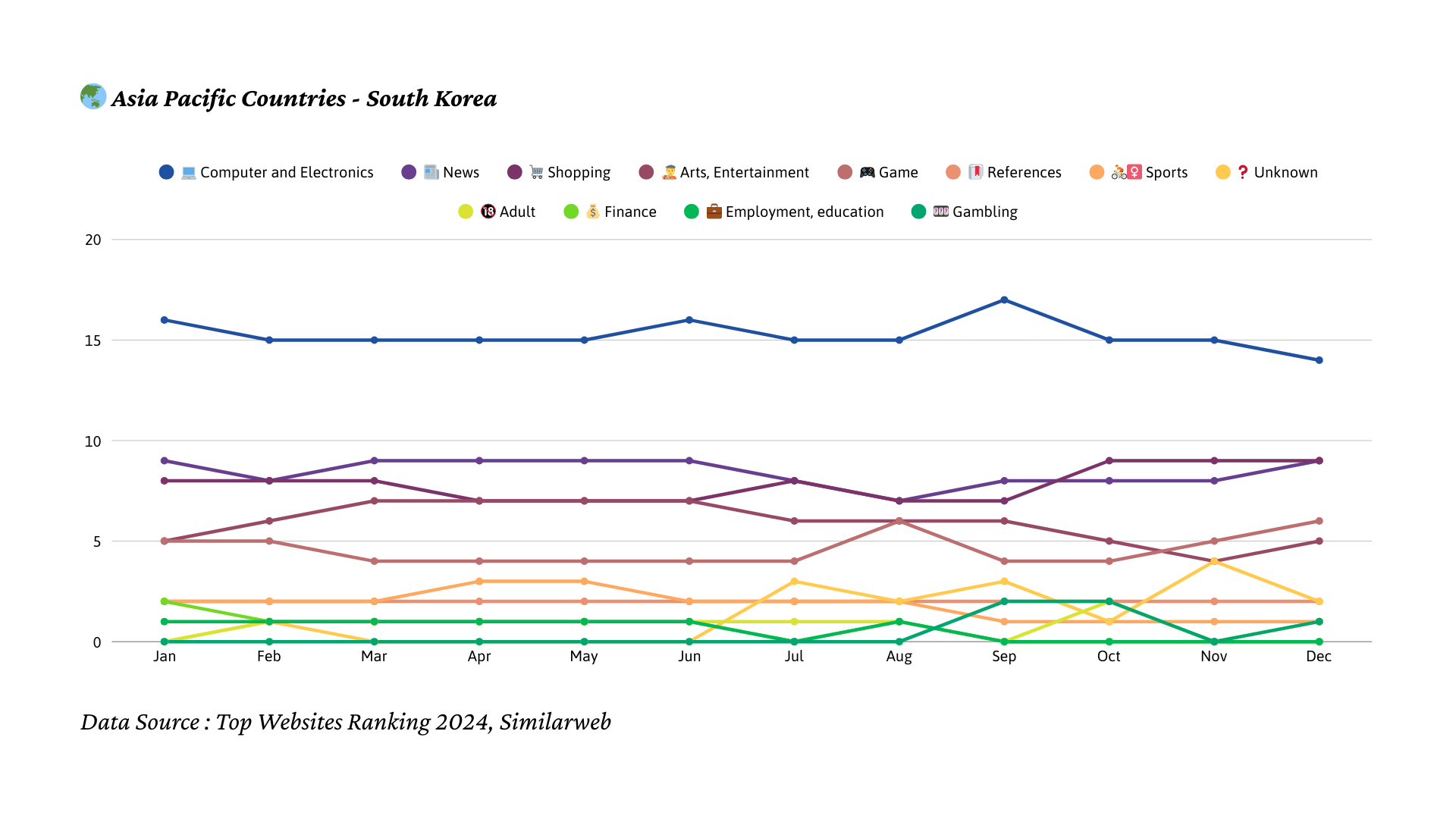 2024년 대한민국 트래픽 트렌드