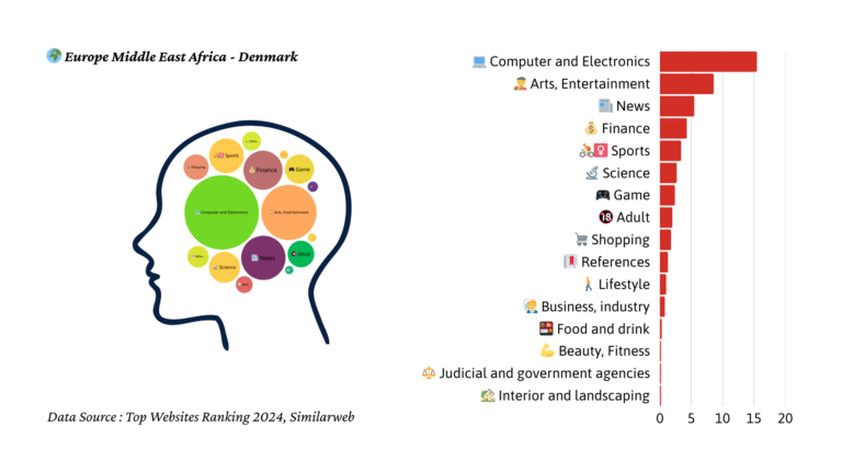2024년 덴마크 트래픽 마인드맵