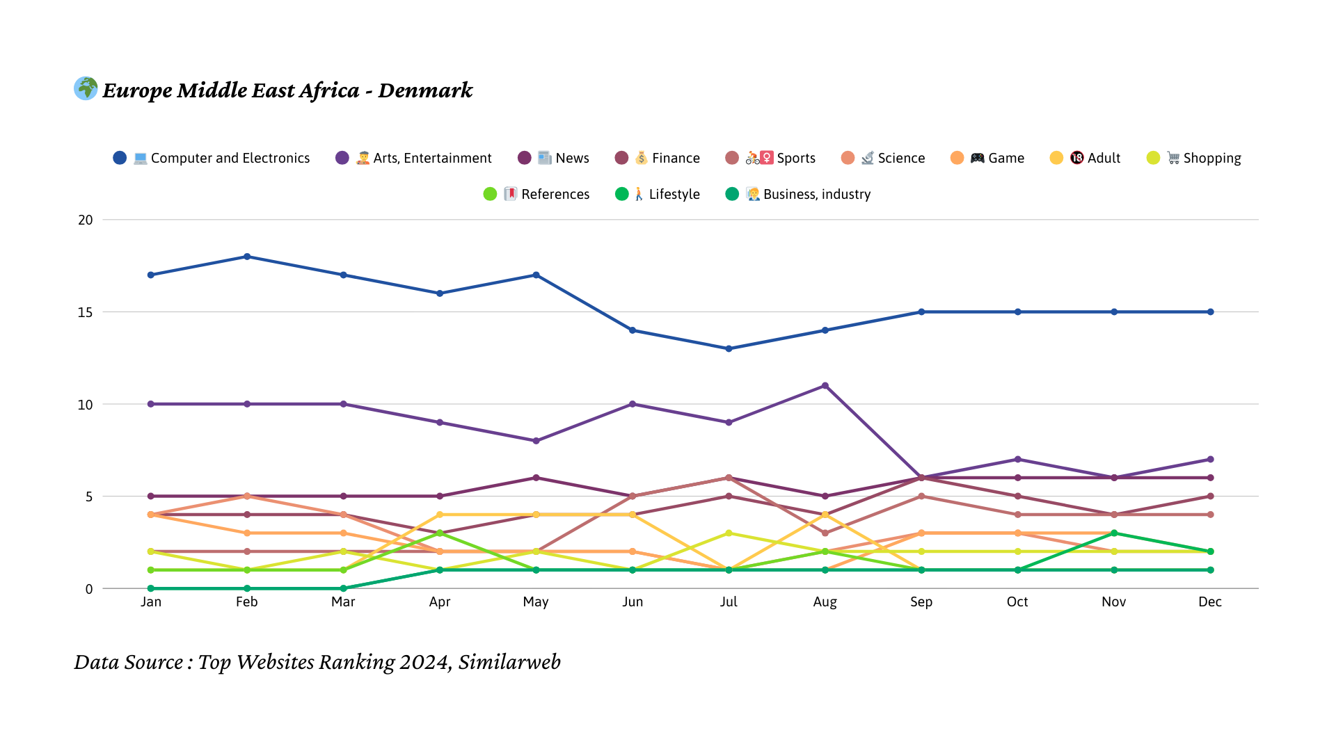 2024년 덴마크 트래픽 트렌드
