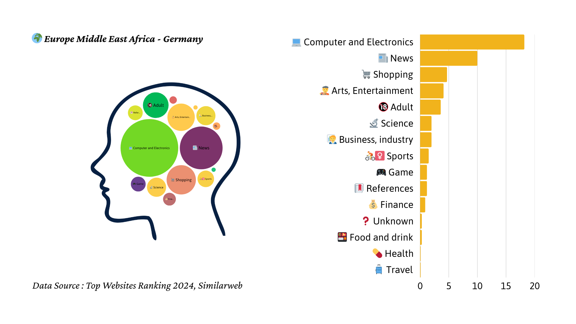 2024년 독일 트래픽 마인드맵