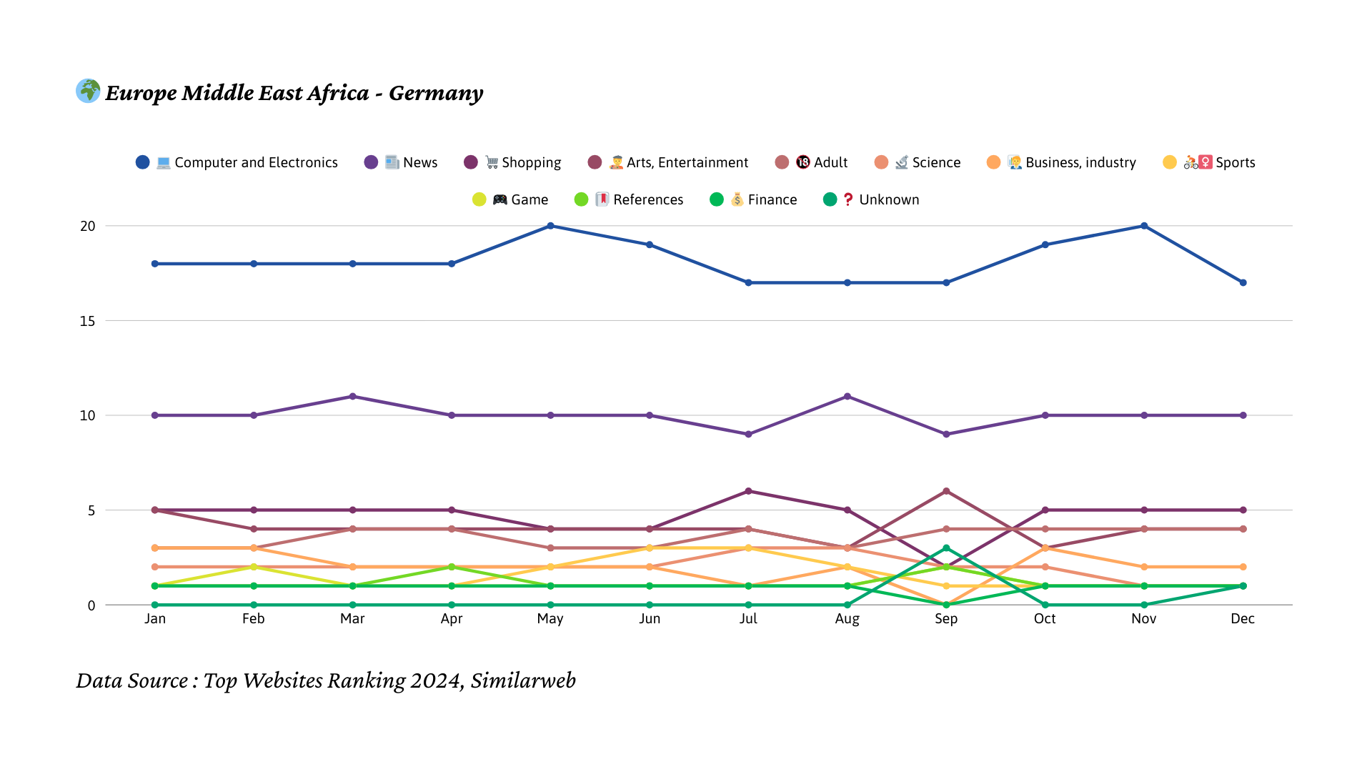 2024년 독일 트래픽 트렌드