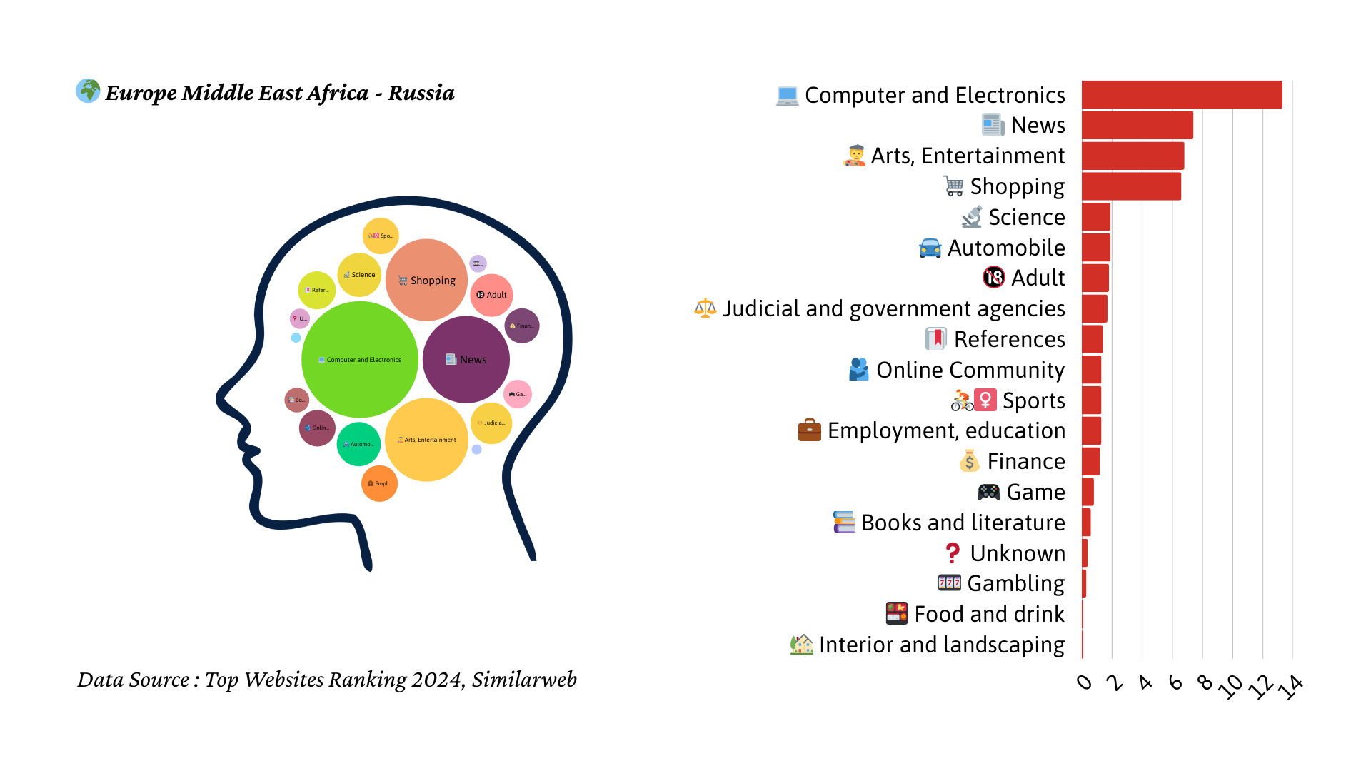 2024년 러시아 트래픽 마인드맵