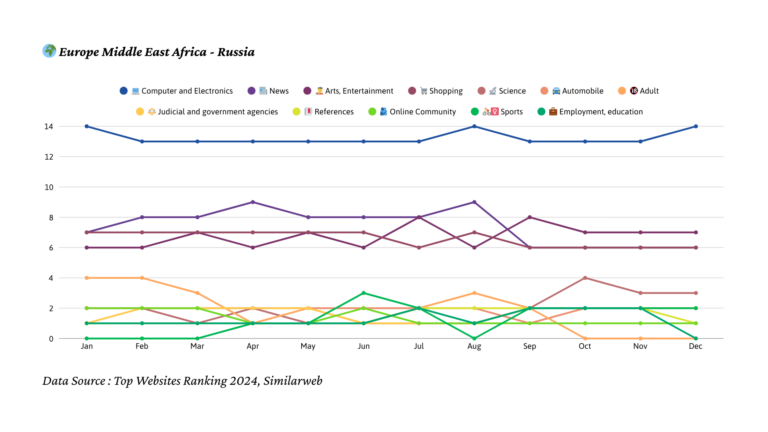 2024년 러시아 트래픽 트렌드