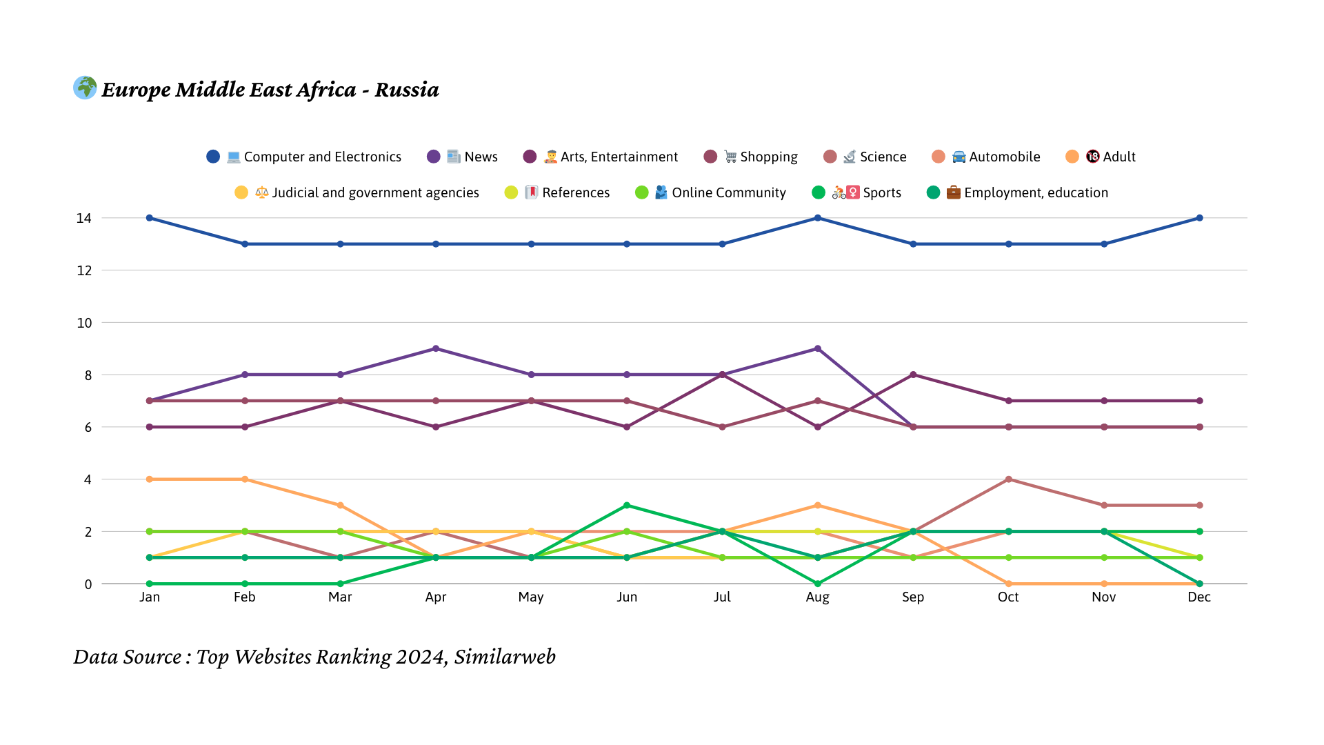 2024년 러시아 트래픽 트렌드