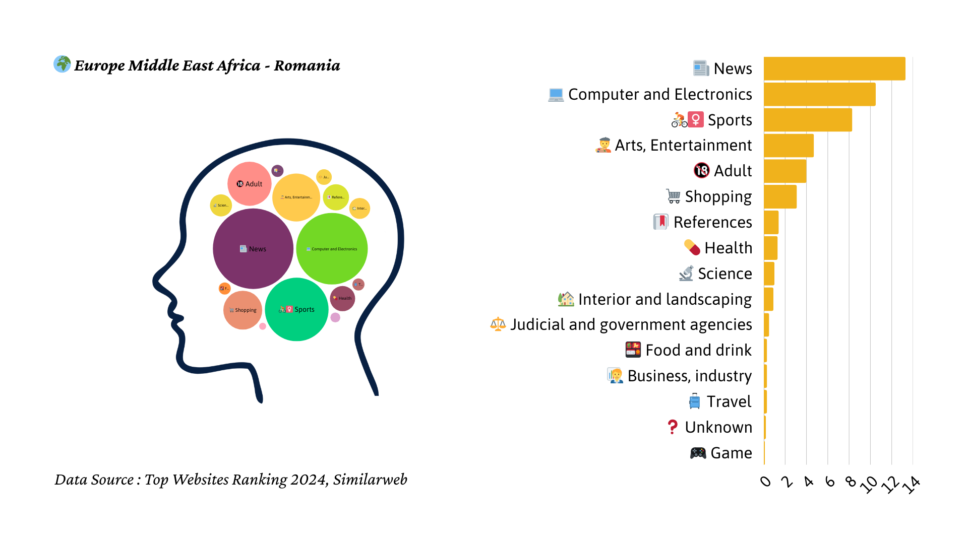 2024년 루마니아 트래픽 마인드맵