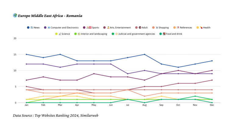 2024년 루마니아 트래픽 트렌드