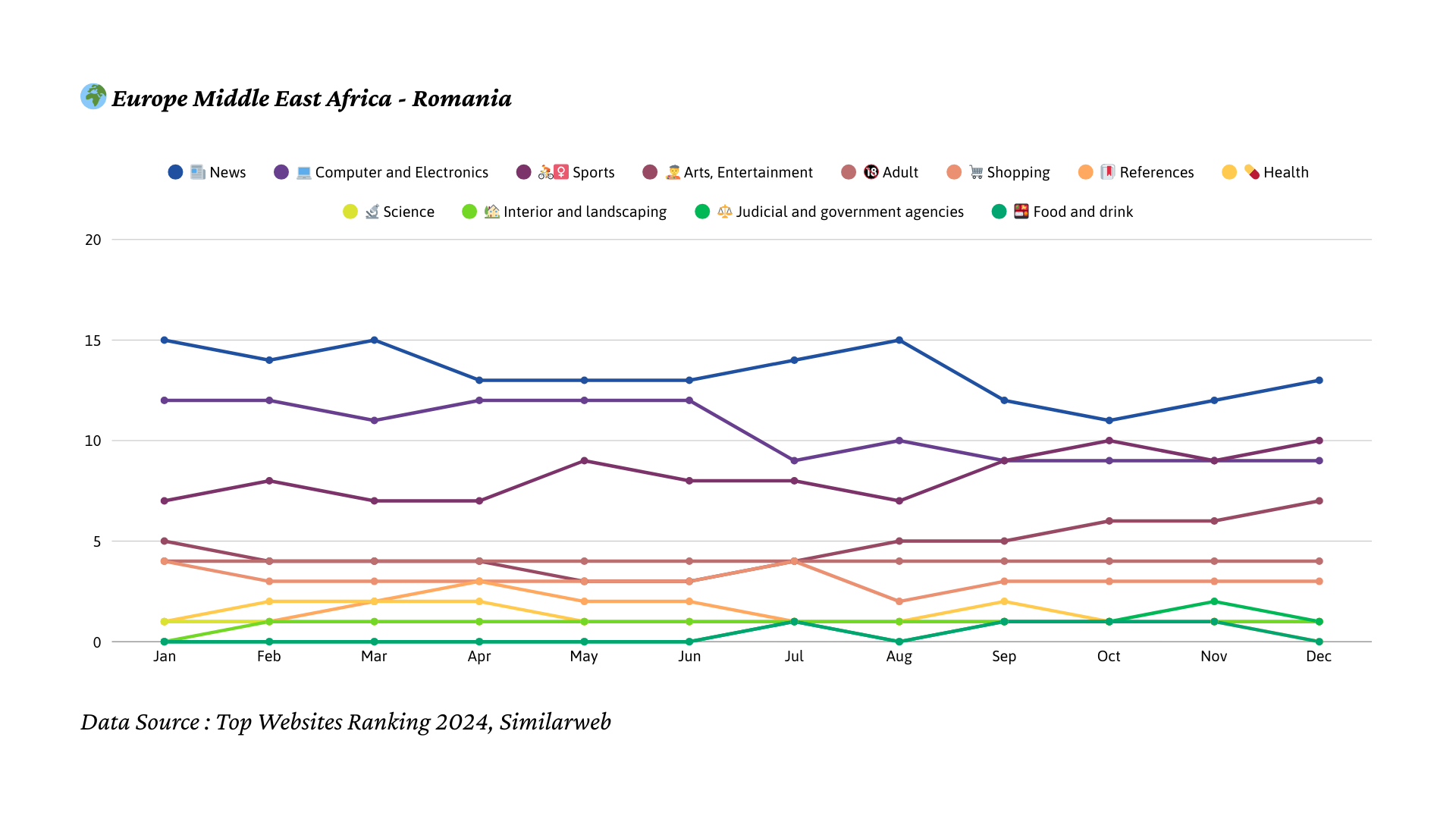 2024년 루마니아 트래픽 트렌드
