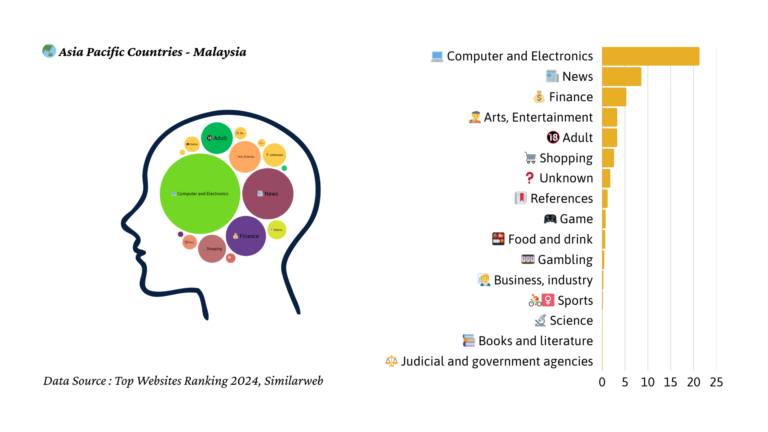 2024년 말레이시아 트래픽 마인드맵