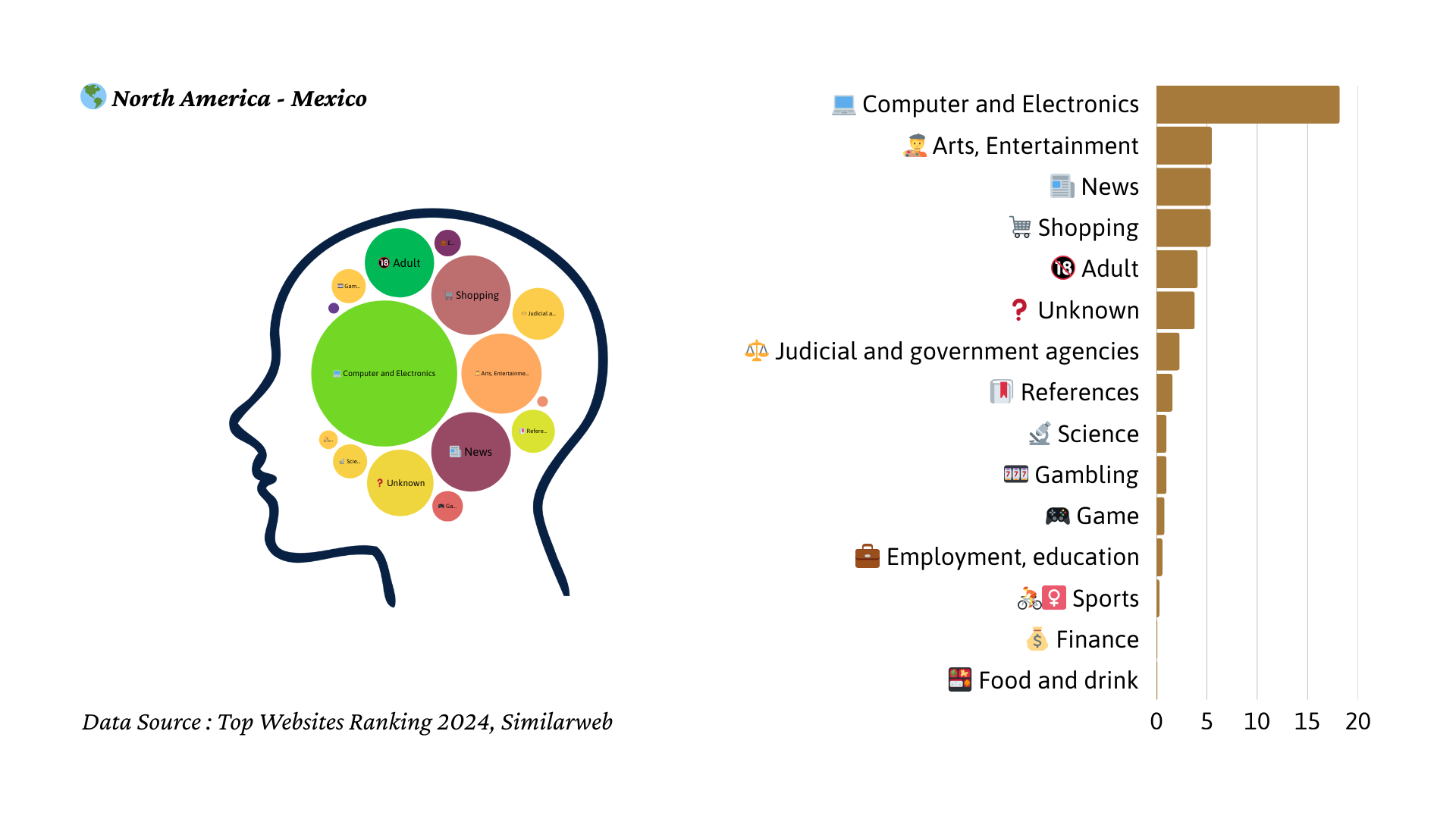 2024년 멕시코 트래픽 마인드맵