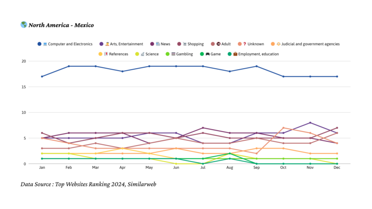 2024년 멕시코 트래픽 트렌드