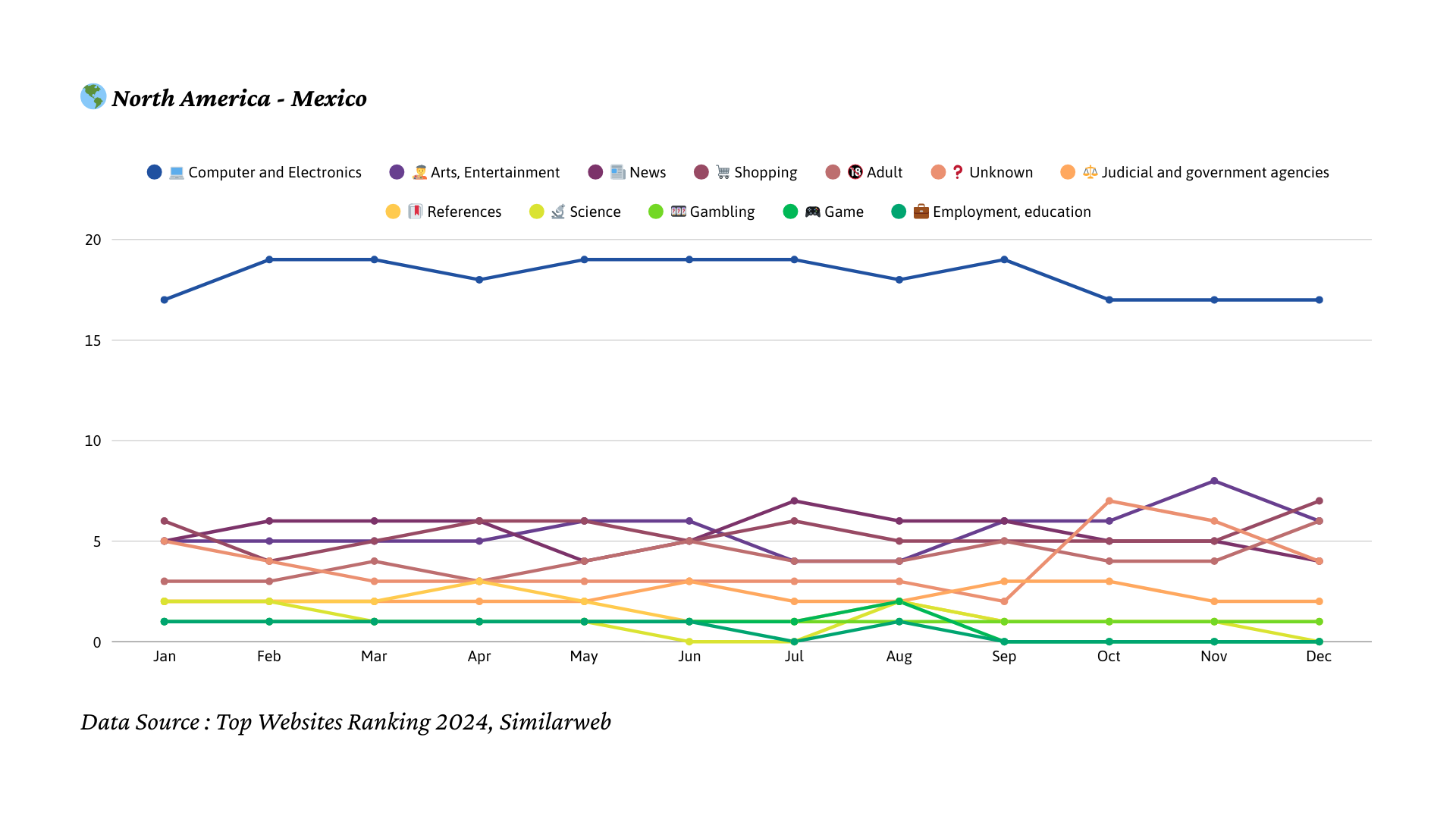 2024년 멕시코 트래픽 트렌드