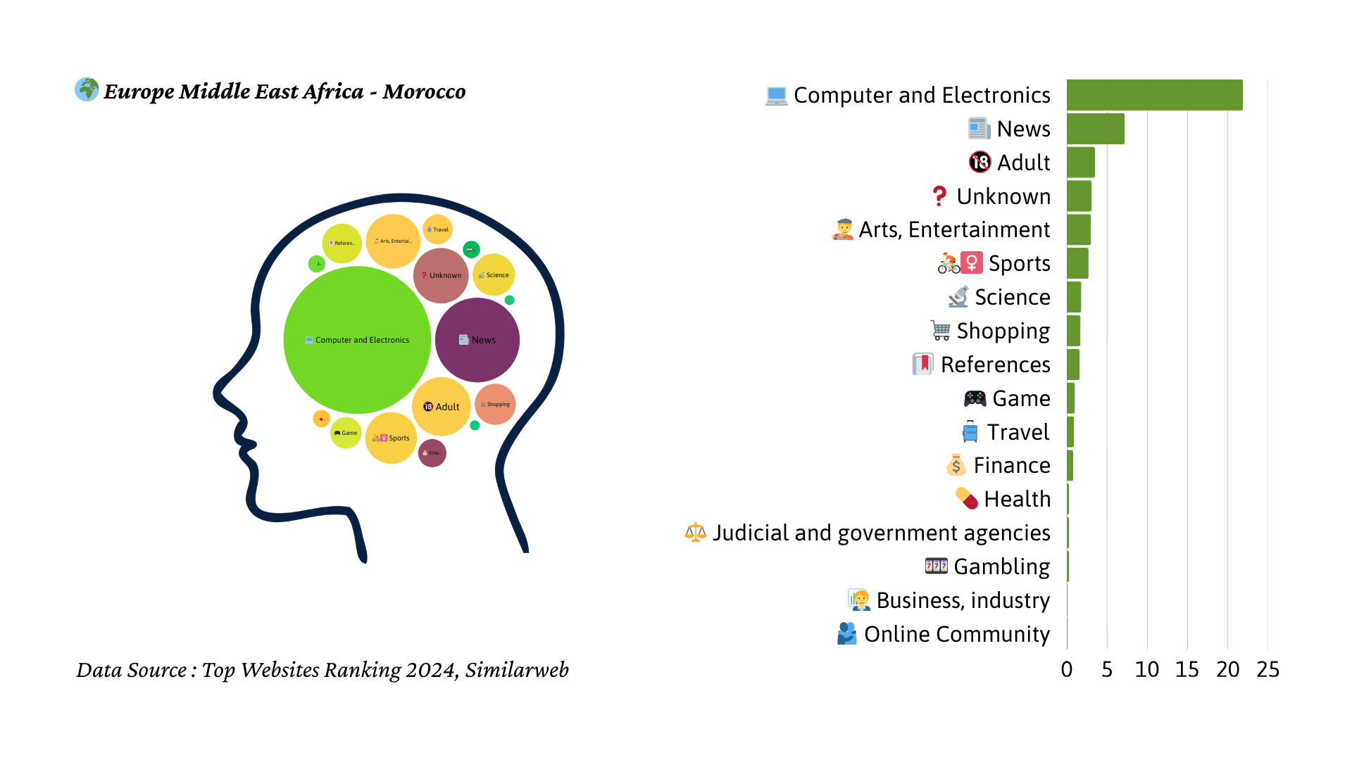 2024년 모로코 트래픽 마인드맵