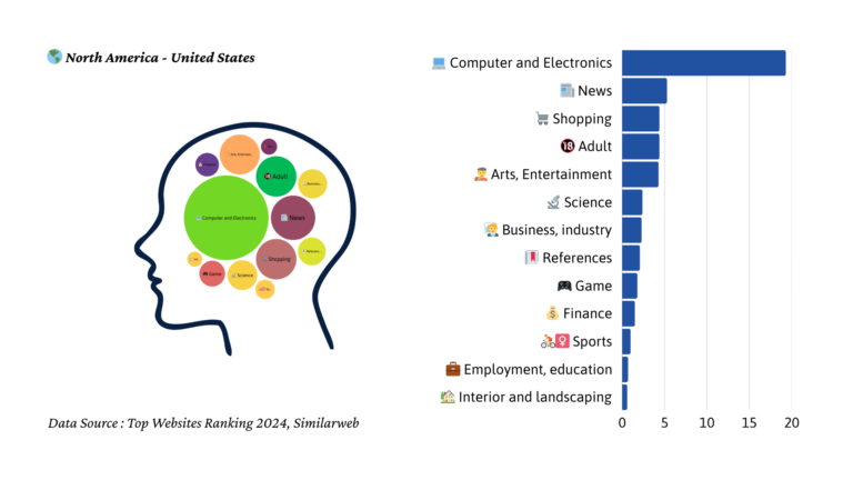 2024년 미국 트래픽 마인드맵