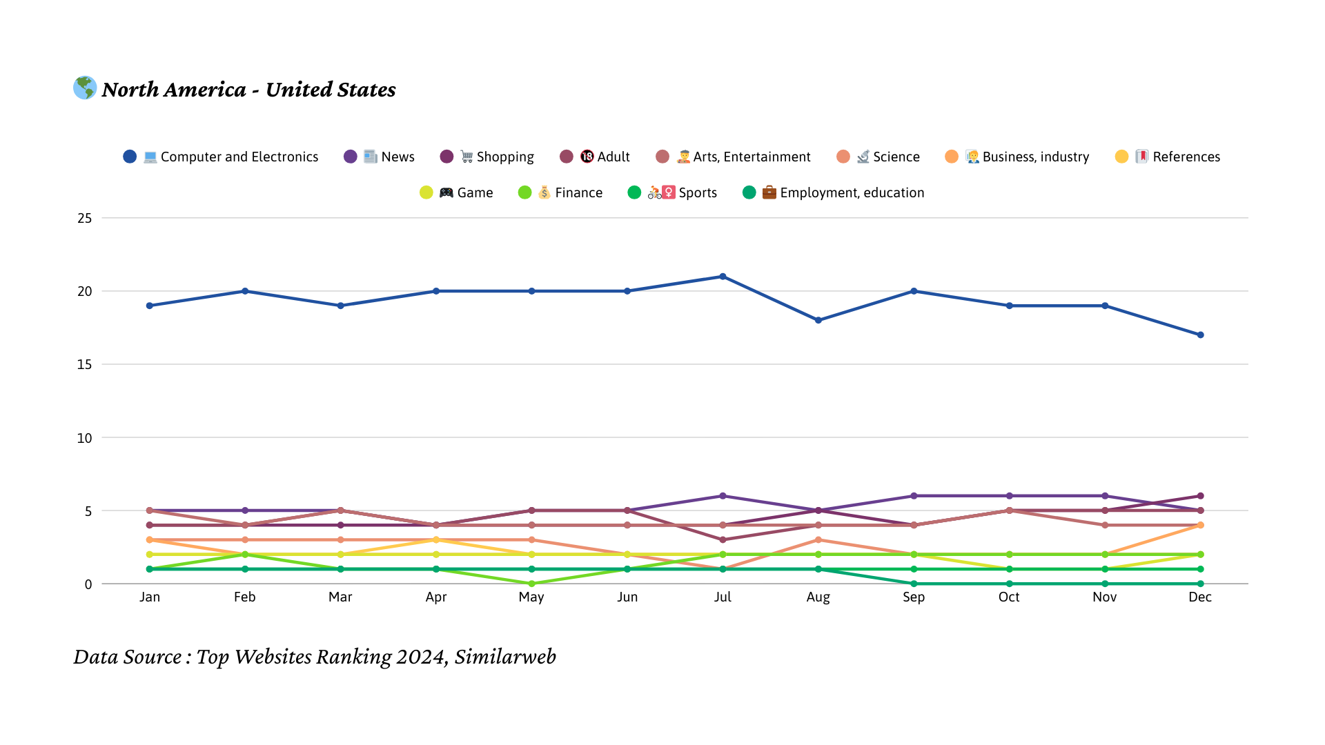 2024년 미국 트래픽 트렌드