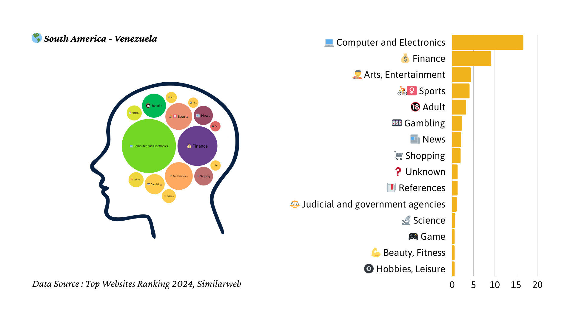 2024년 베네수엘라 트래픽 마인드맵