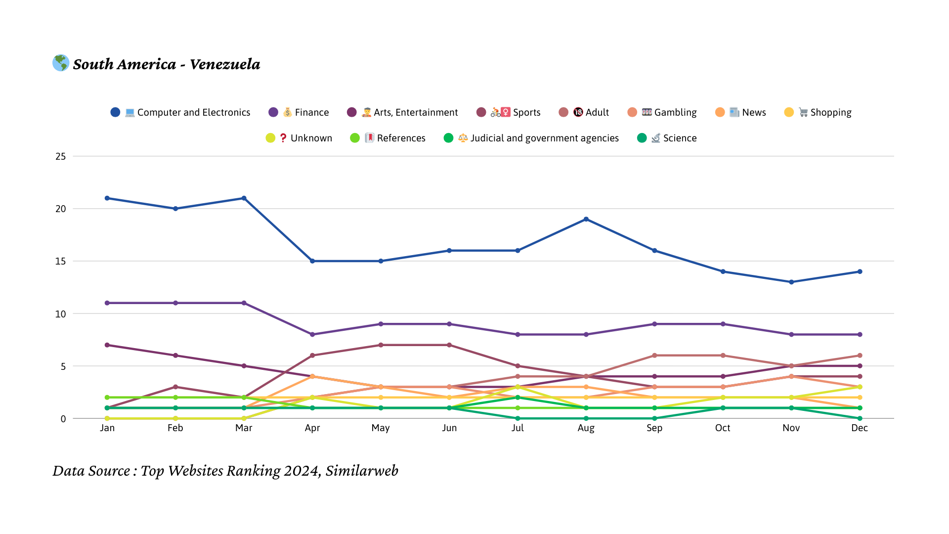 2024년 베네수엘라 트래픽 트렌드