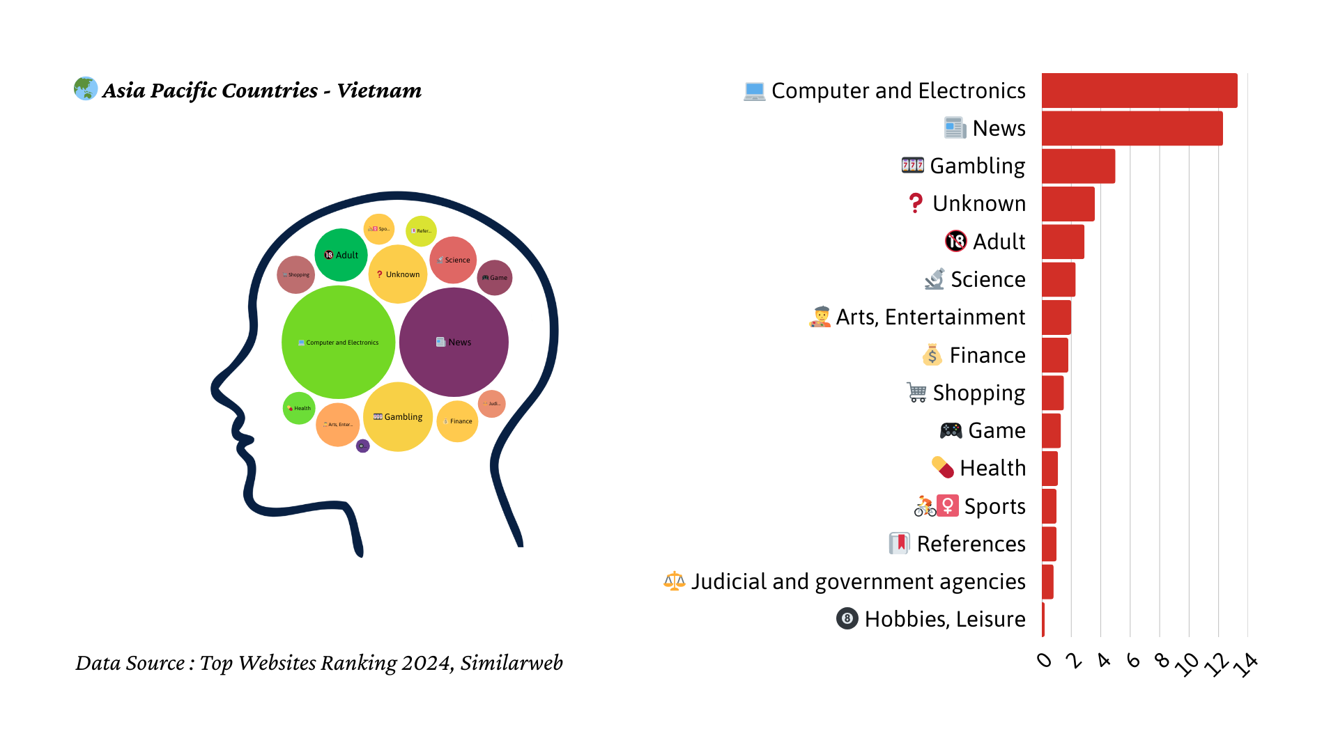 2024년 베트남 트래픽 마인드맵