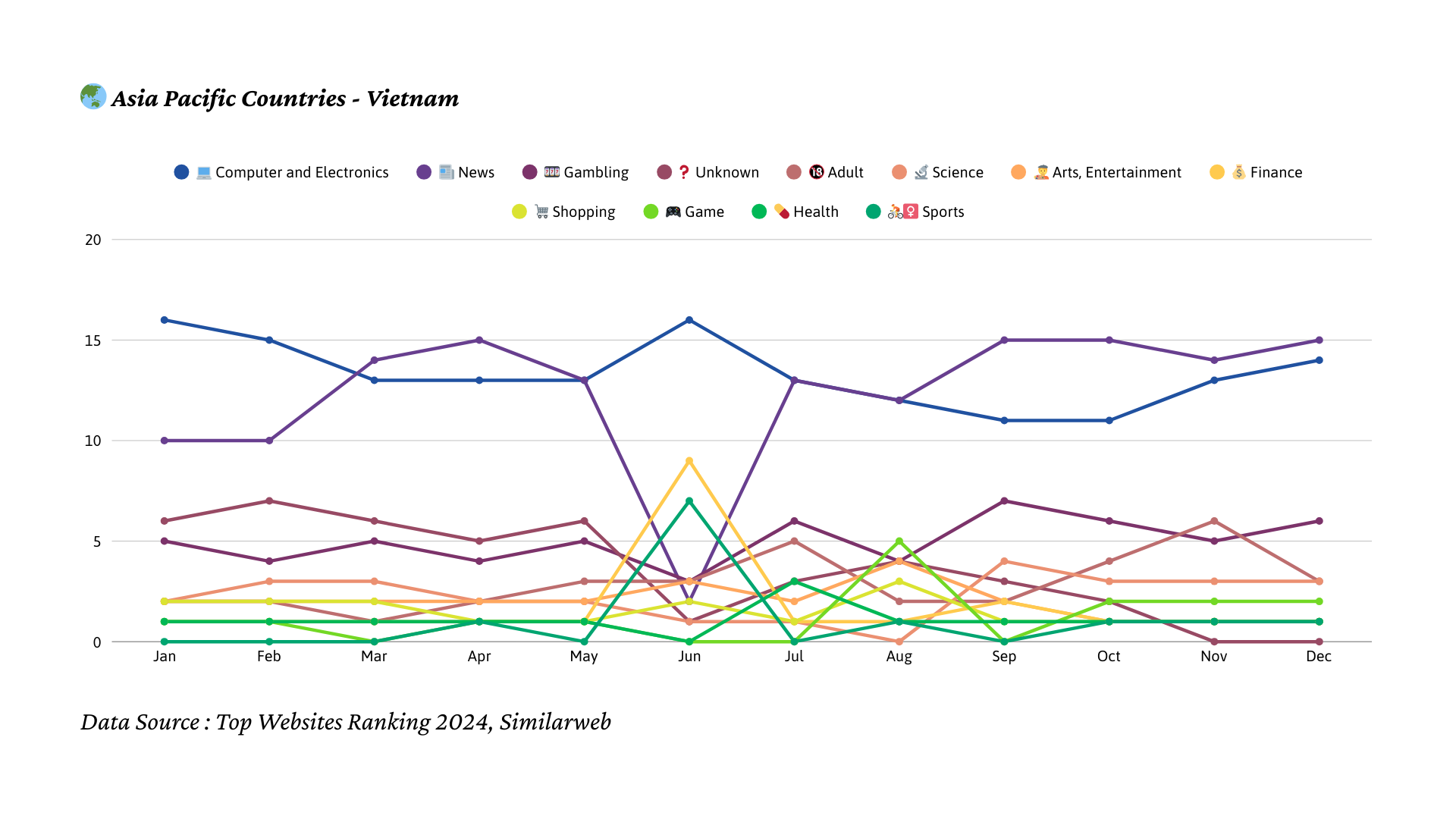 2024년 베트남 트래픽 트렌드