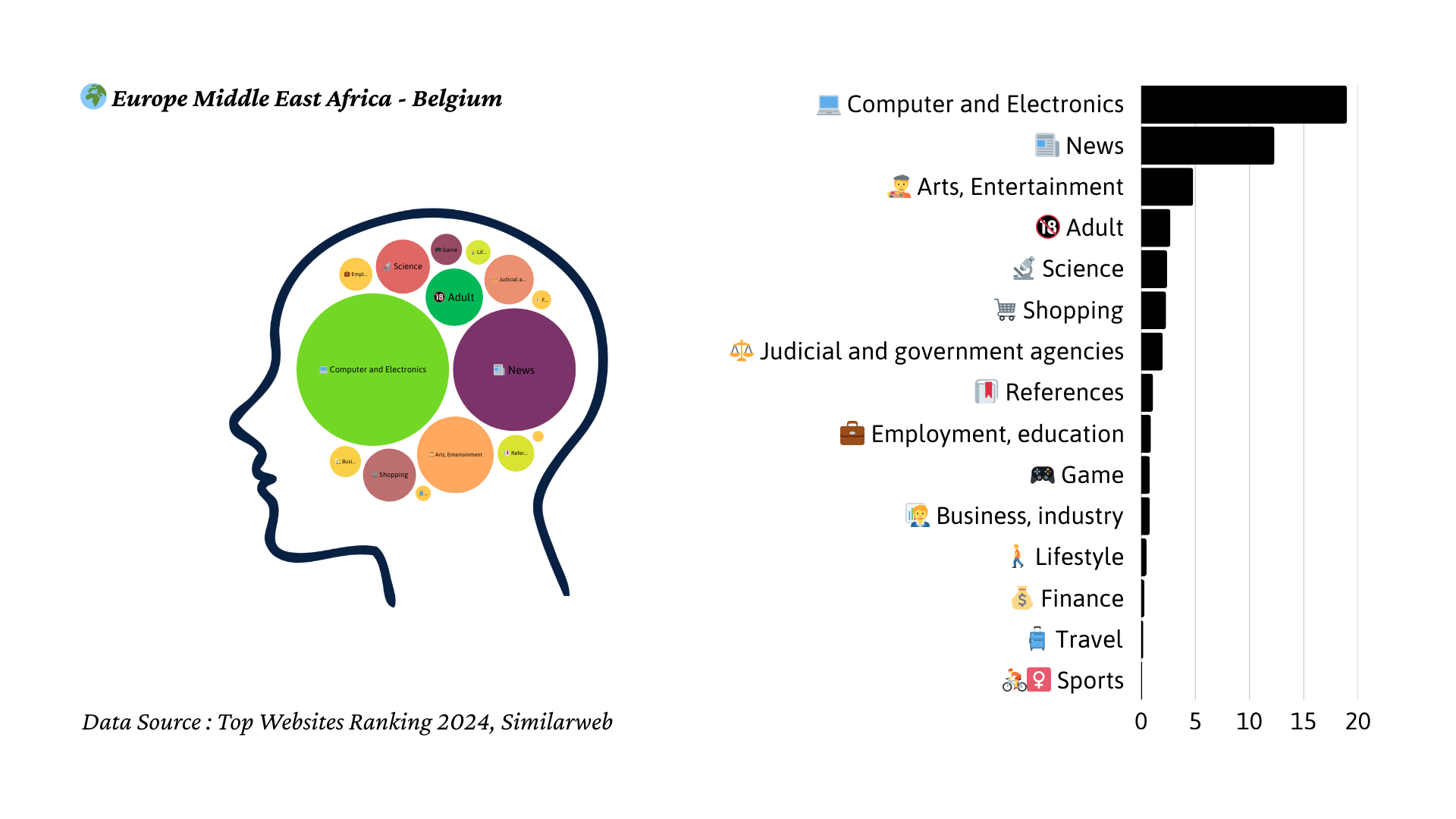 2024년 벨기에 트래픽 마인드맵