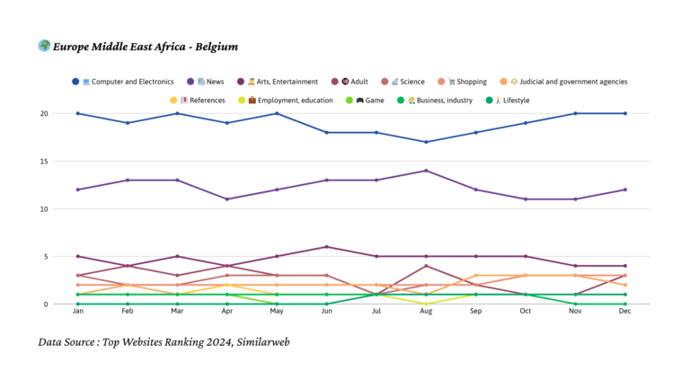 2024년 벨기에 트래픽 트렌드