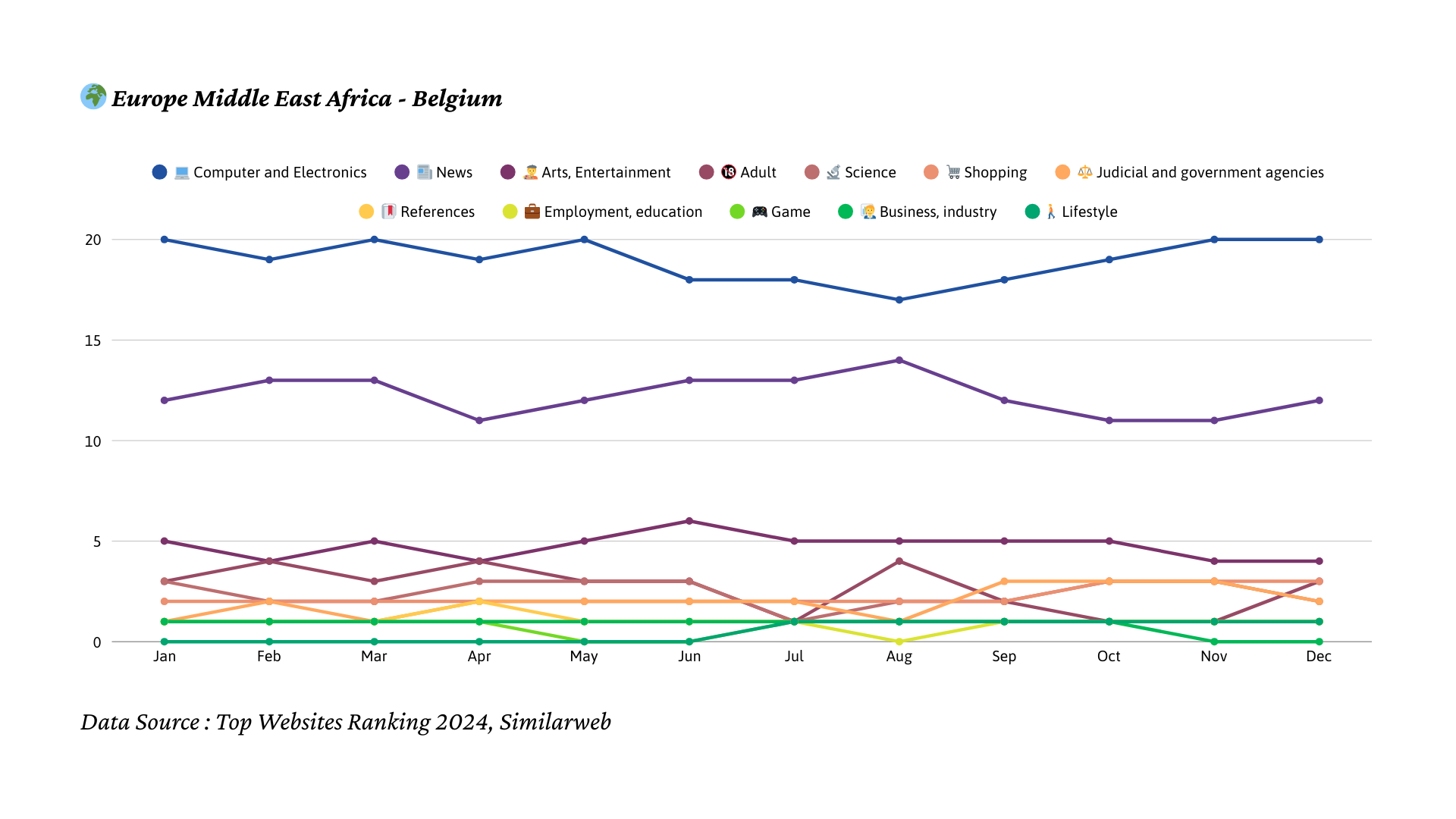 2024년 벨기에 트래픽 트렌드