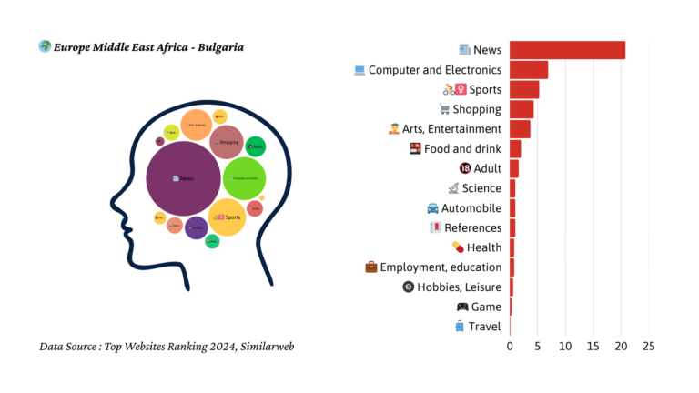 2024년 불가리아 트래픽 마인드맵