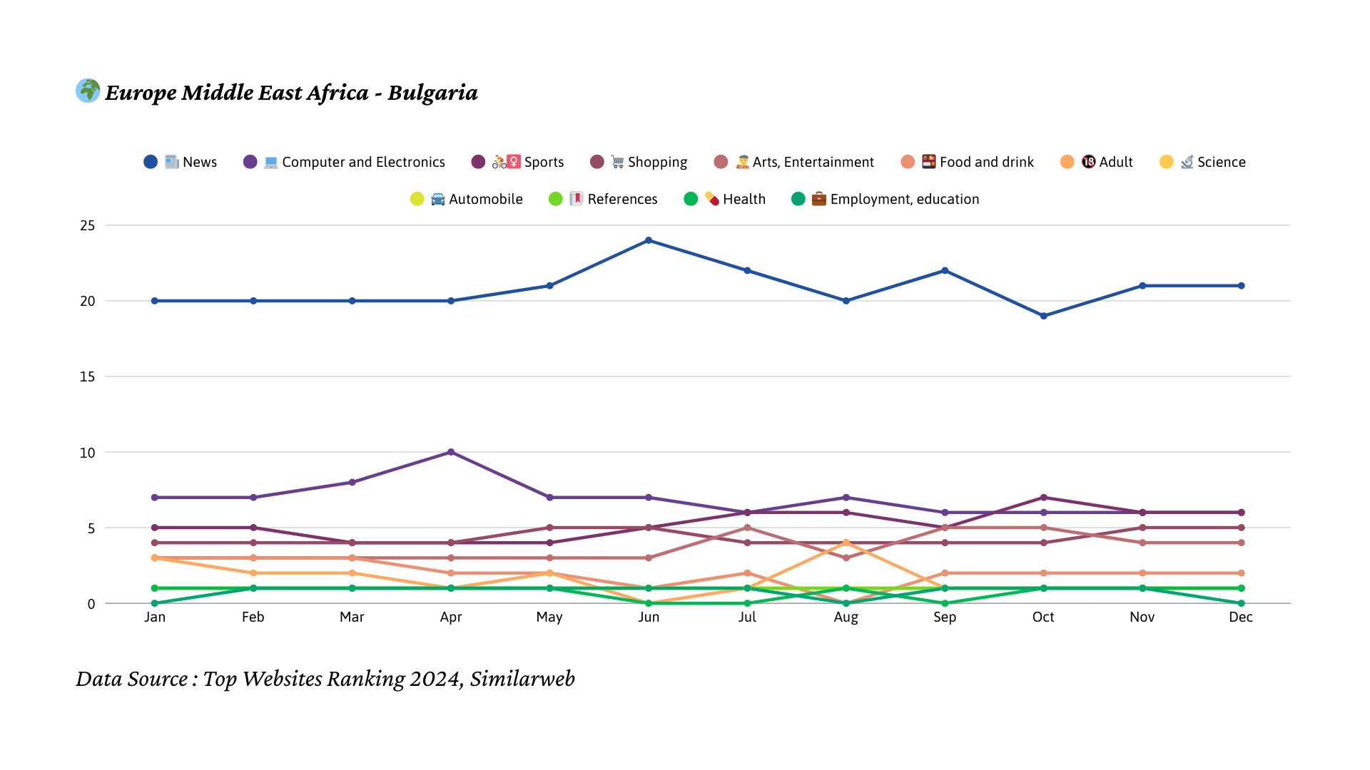 2024년 불가리아 트래픽 트렌드