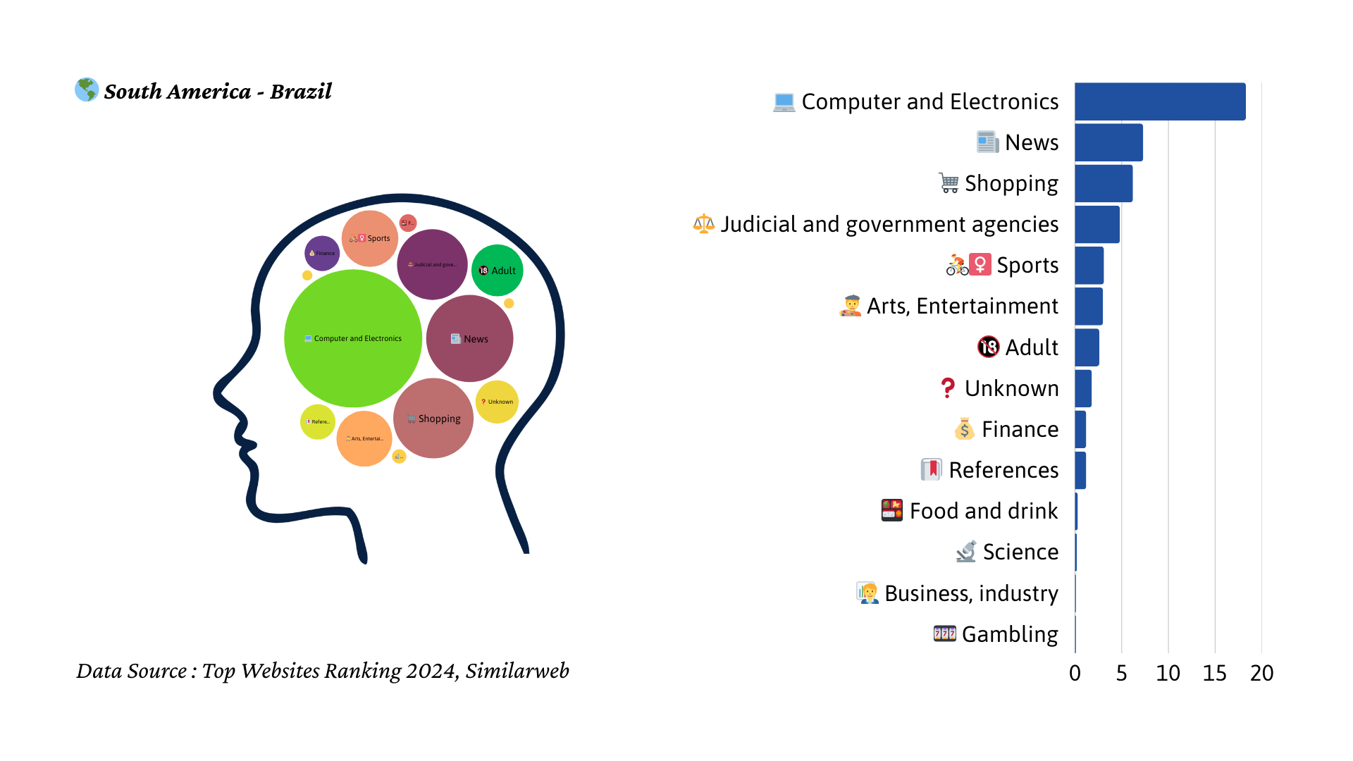 2024년 브라질 트래픽 마인드맵