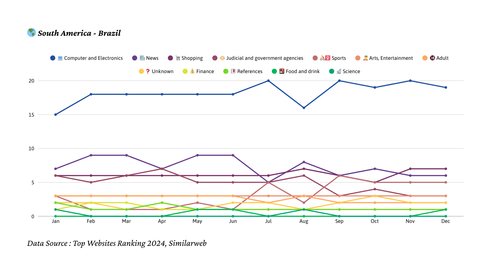 2024년 브라질 트래픽 트렌드