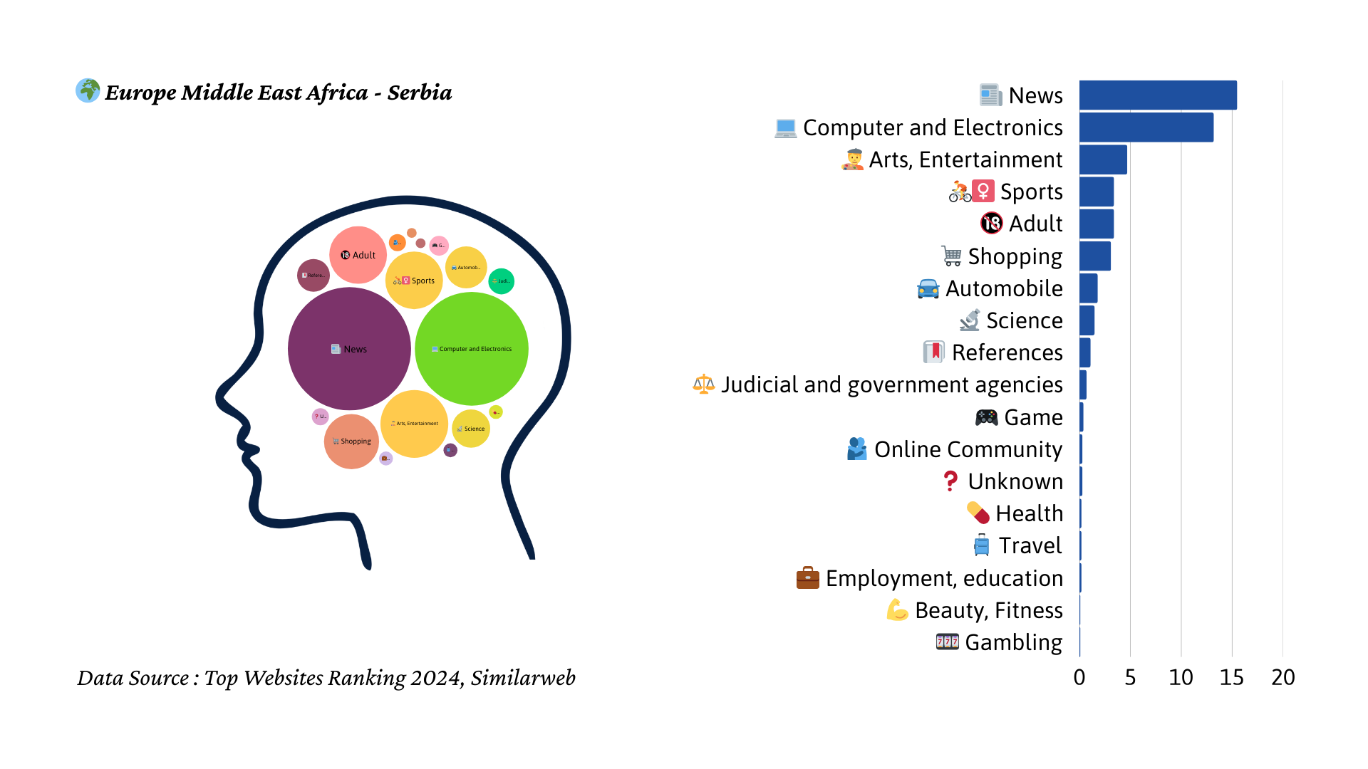 2024년 세르비아 트래픽 마인드맵
