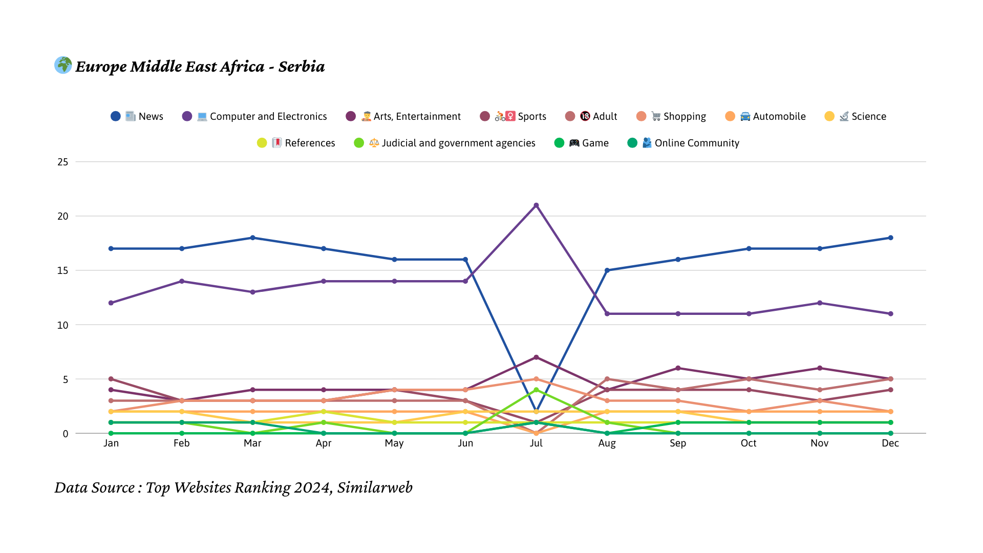 2024년 세르비아 트래픽 트렌드