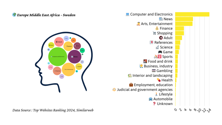 2024년 스웨덴 트래픽 마인드맵