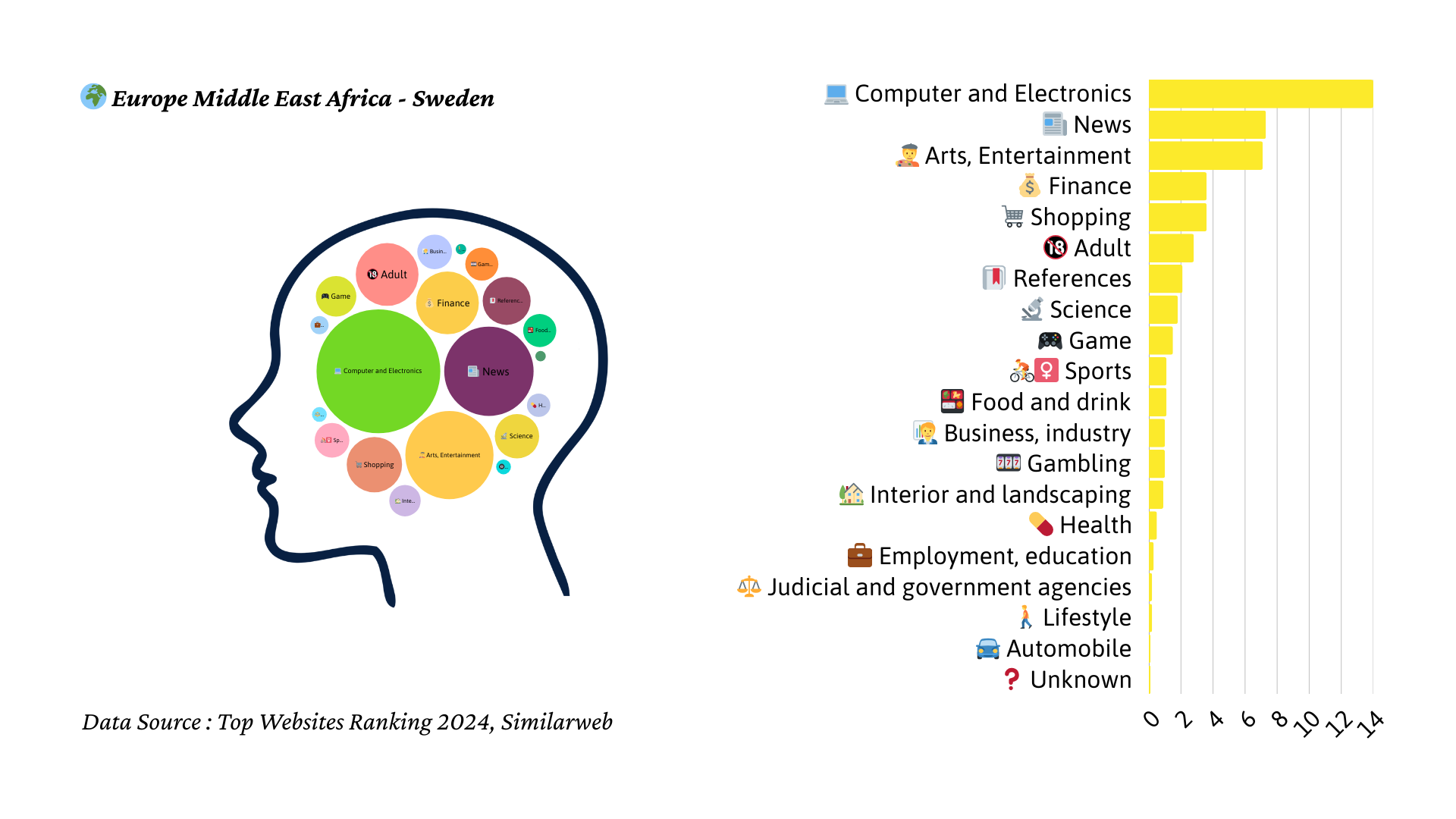 2024년 스웨덴 트래픽 마인드맵