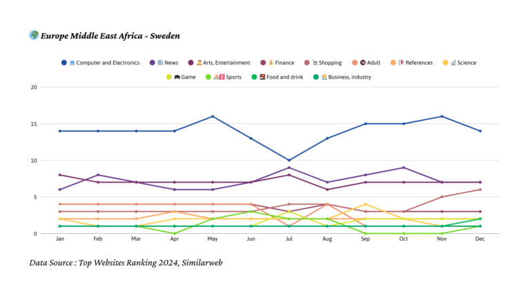 2024년 스웨덴 트래픽 트렌드