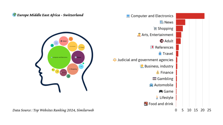 2024년 스위스 트래픽 마인드맵