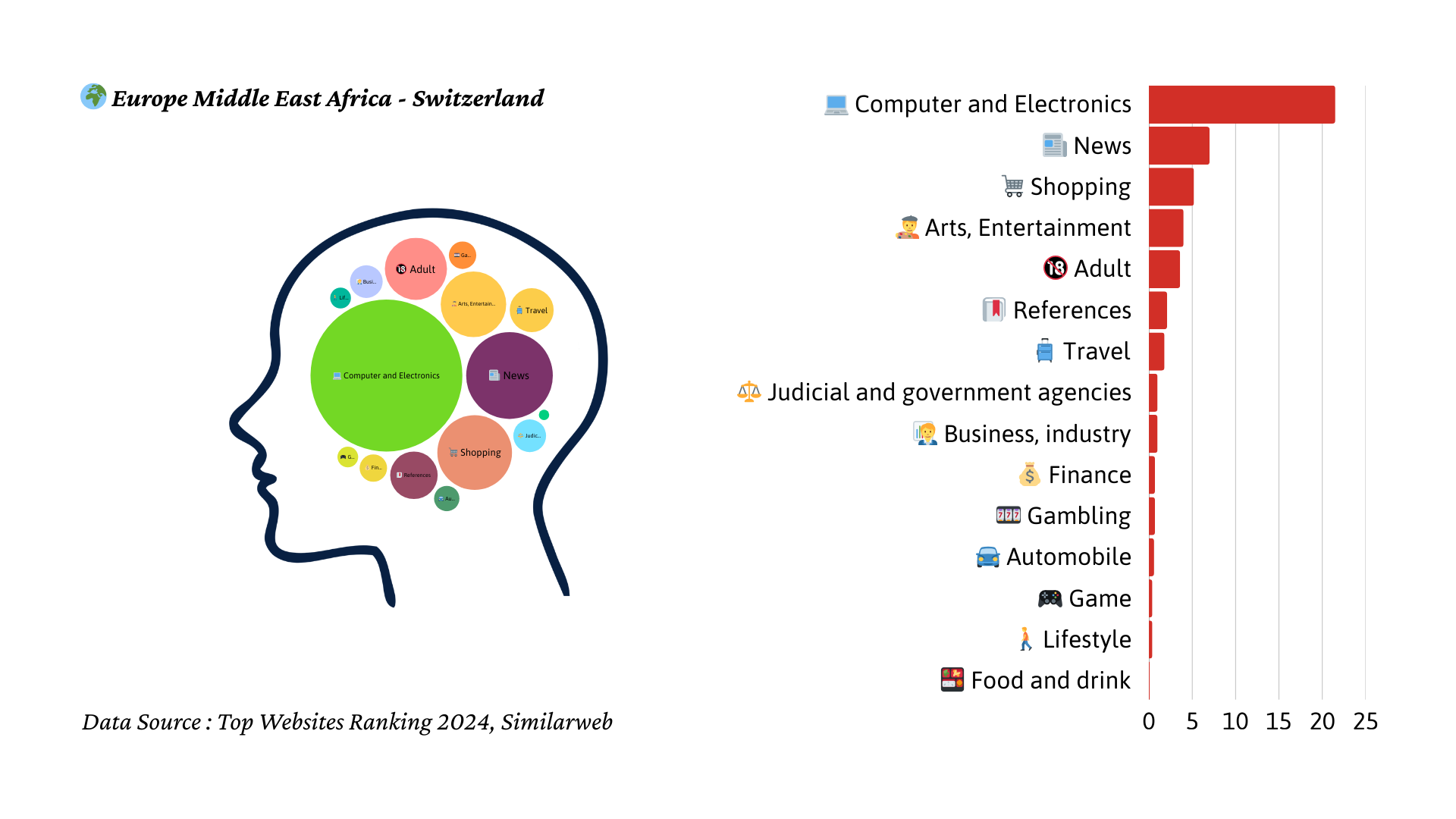 2024년 스위스 트래픽 마인드맵